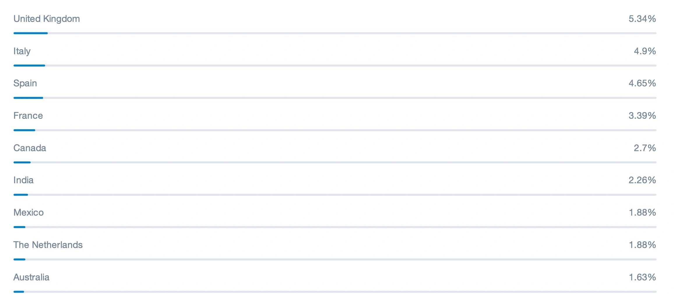 Instagram audience gender analytics